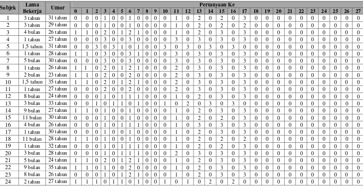 Tabel 5.1. Data Standard Nordic Questionairre Operator 