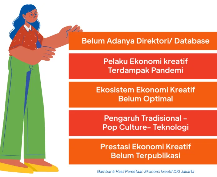 Gambar 6.Hasil Pemetaan Ekonomi kreatif DKI Jakarta