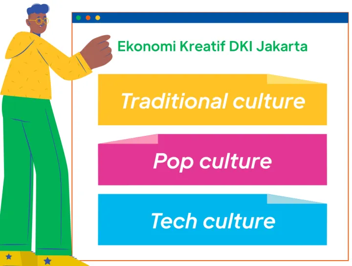 Gambar 7.Model Akulturasi Pengembangan Ekonomi Kreatif DKI Jakarta
