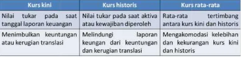 Tabel 6.3 Penengaruh Translasi terhadap laporan keuanganangan