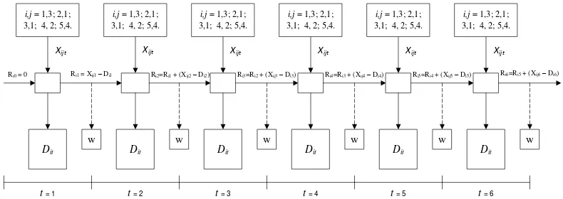 Tabel 2. Matriks pairwise comparison 