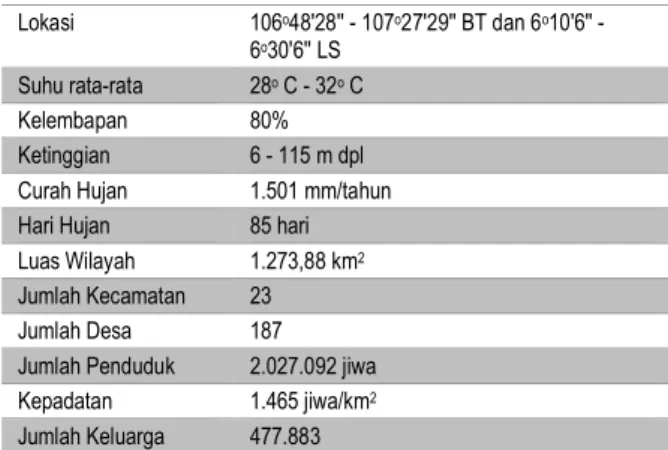 Gambar 1 Peta Administrasi Kabupaten  Bekasi 