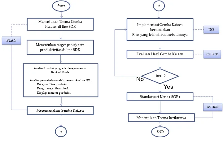 Gambar 1. Tahapan Penelitian 