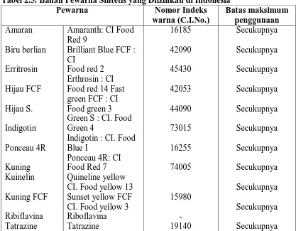 Tabel 2.5. Bahan Pewarna Sintetis yang Diizinkan di Indonesia Pewarna Nomor Indeks Batas maksimum 