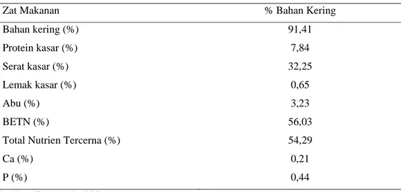 Tabel 2. Komposisi Zat Makanan Klobot Jagung (% Bahan Kering) 