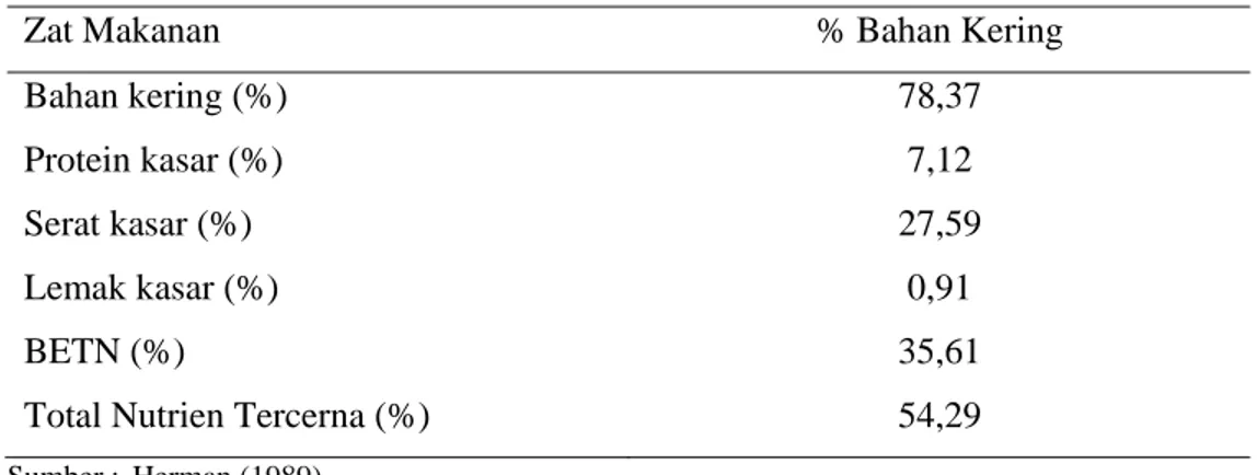 Tabel 4. Komposisi Zat Makanan Rumput Lapang (% Bahan Kering) 