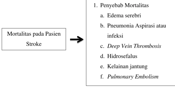 Gambar 3.1 : Kerangka Konsep Penelitian 