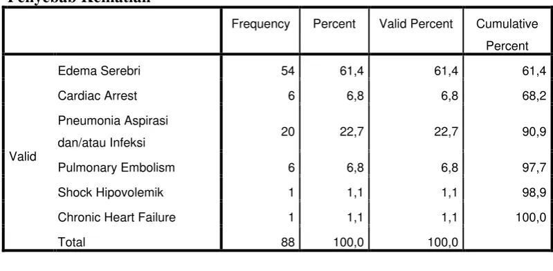 TABEL DISTRIBUSI FREKUENSI DAN STATISTIK 