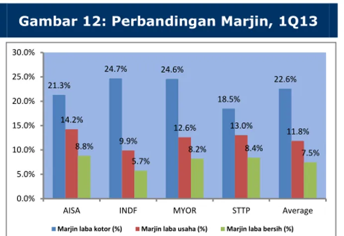 Gambar 11: Nilai Tukar – Rp/USD 