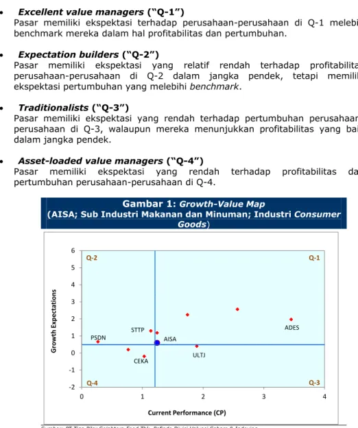 Gambar 1 : Growth-Value Map 