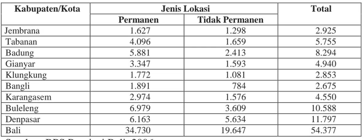 Tabel 1.1 Pertumbuhan Produksi IMK Bali Triwulan Tahun 2012-2013             (dalam persen) 