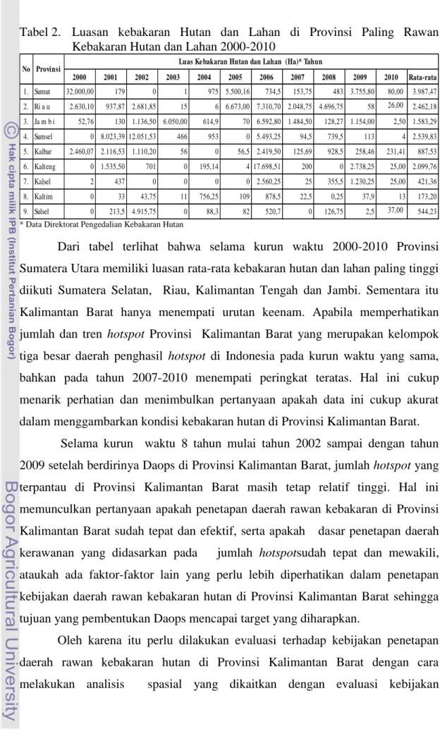 Tabel 2.  Luasan  kebakaran  Hutan  dan  Lahan  di  Provinsi  Paling  Rawan  Kebakaran Hutan dan Lahan 2000-2010 