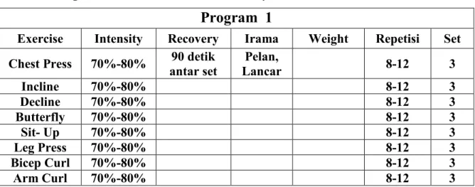 Tabel 3. Program Latihan Otot Dada Metode Pyramid Set