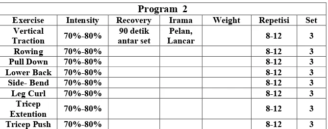 Tabel 4. Program Latihan Otot Punggung Metode Pyramid Set