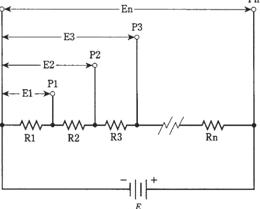 Figure 5-7 illustrates the principle of voltage division. The individual resistances