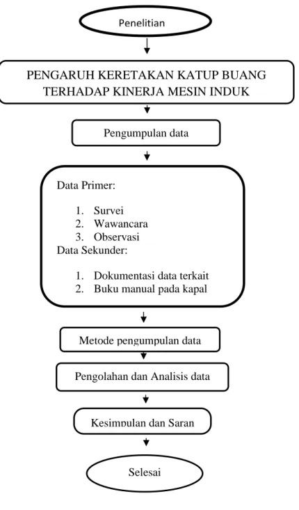 Tabel 2.1 Kerangka Penelitian 