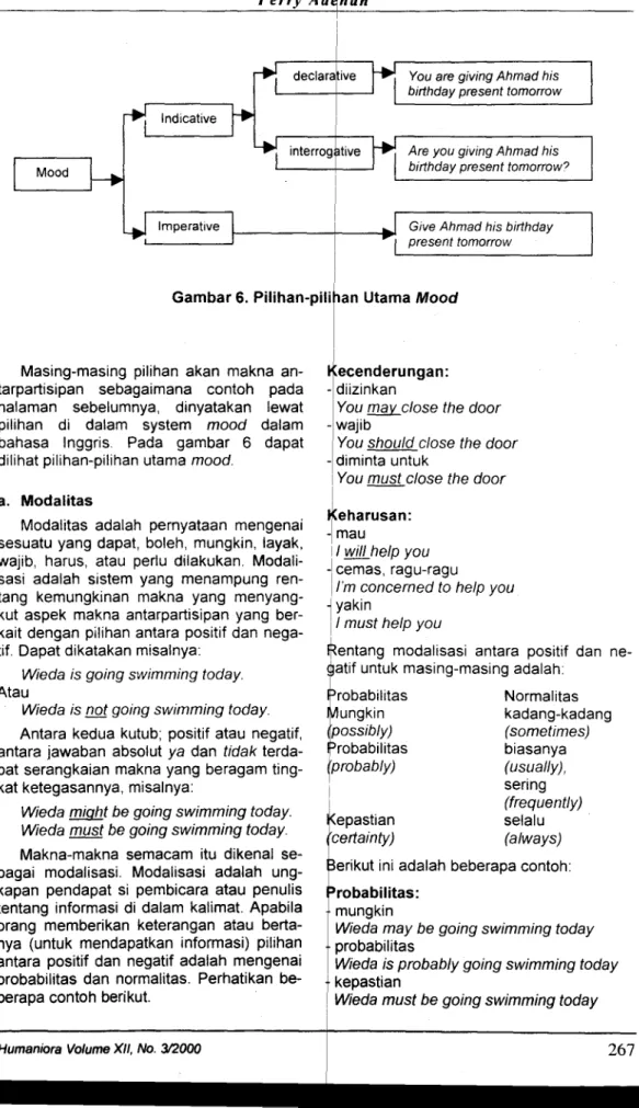 Gambar 6 . Pilihan-pilihan Utama Mood