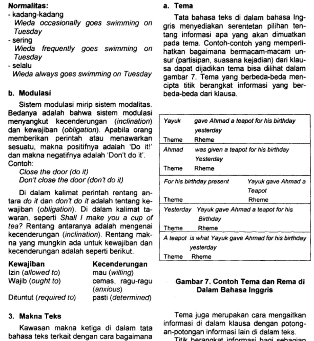 Gambar 7 . Contoh Tema dan Rema di Dalam Bahasa Inggris