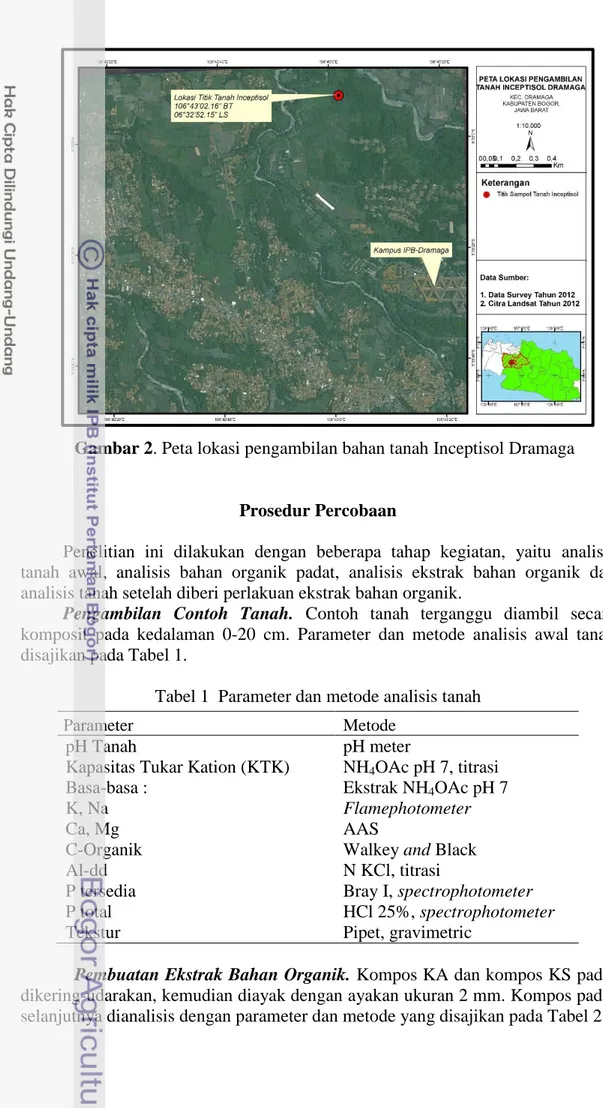 Gambar 2. Peta lokasi pengambilan bahan tanah Inceptisol Dramaga 