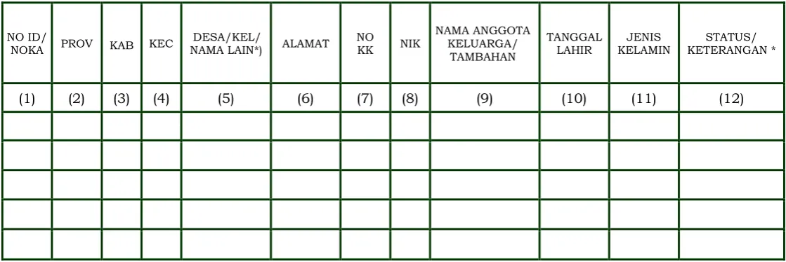 Tabel Verifikasi dan Validasi Perubahan Data  