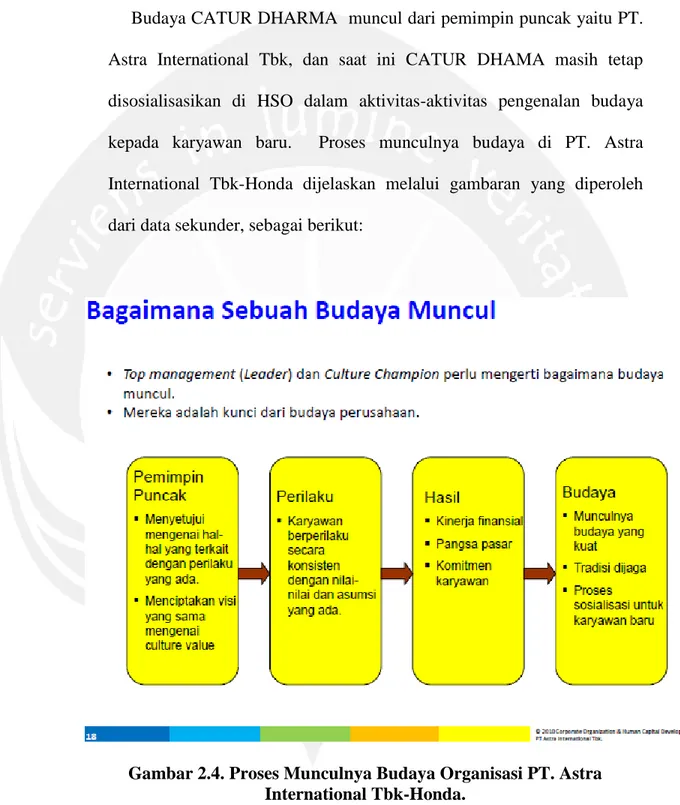 Gambar 2.4. Proses Munculnya Budaya Organisasi PT. Astra  International Tbk-Honda. 