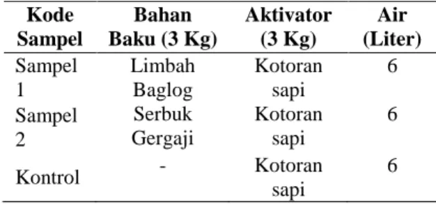 Tabel 1. Komposisi bahan baku pembuatan biogas 