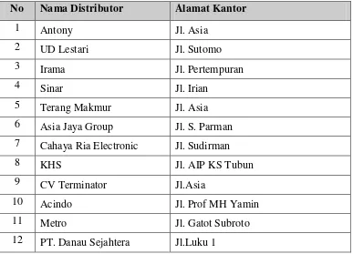 Tabel 5.1. Lokasi Distributor PT. Sharp Electronics Indonesia Medan 