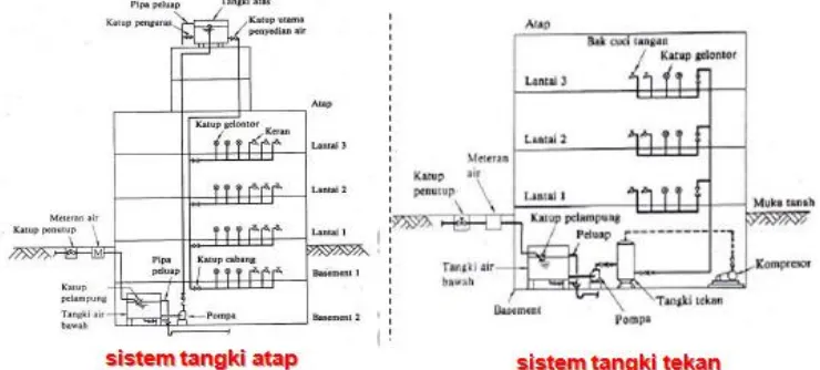 Gambar 15-6: Sistem Sambungan Langsung 