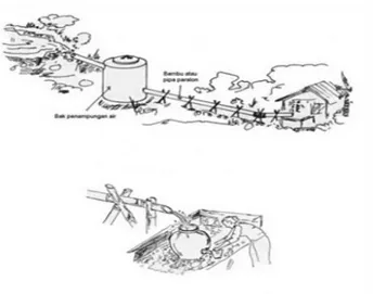 Gambar 15-1 : Pendistribusian Air Bersih di Desa 