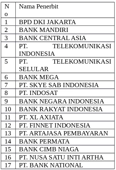 Tabel  Nama Penerbit Uang Elektronik