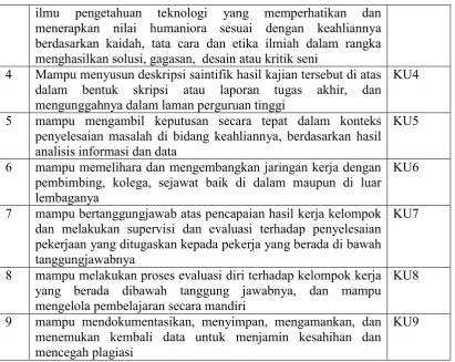 Tabel 2.4 Aspek Keterampilan Khusus Berdasarkan Profil Lulusan  
