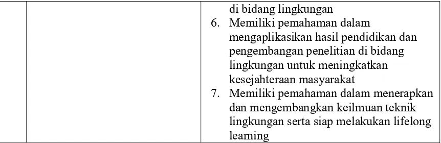 Tabel 2.7 Capain Pembelajaran Prodi Aspek Penguasaan Pengetahuan   