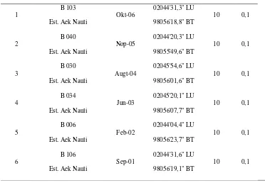 Tabel 5. Pohon contoh terpilih untuk ditebang berdasarkan umur pada tanaman Eucalytptus grandis 