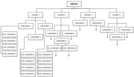 Gambar 2.1 Contoh Component Tree 