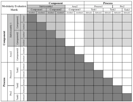 Tabel 2.3 Contoh Matriks 