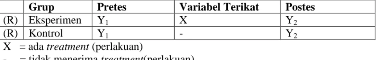 Tabel 1.2 Randomized Subjects Pretest-Postest Control Group Design  Grup  Pretes  Variabel Terikat  Postes 
