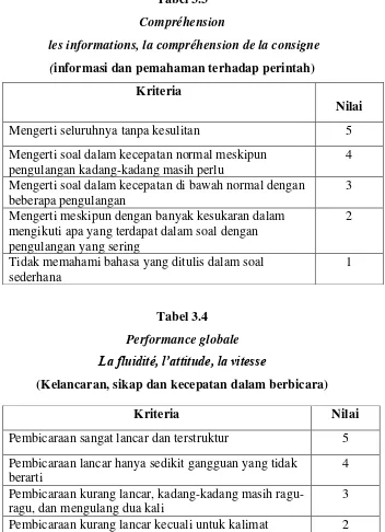 Tabel 3.3 Compréhension 