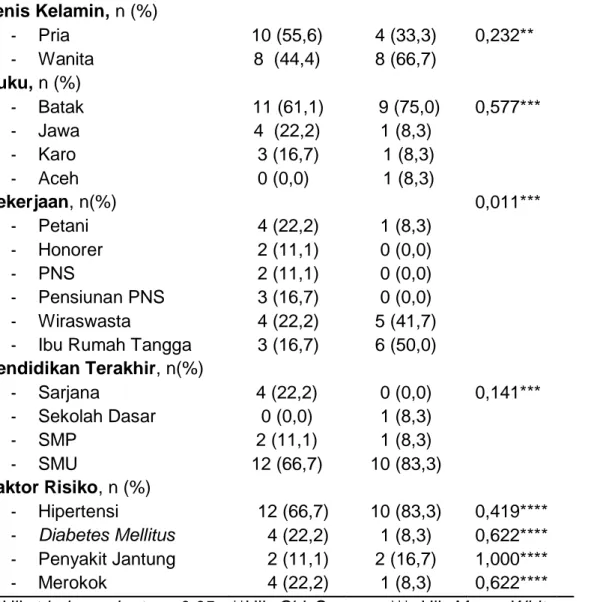 Jenis Kelamin Stroke Akut - Perbedaan Karakteristik Subjek Stroke ...