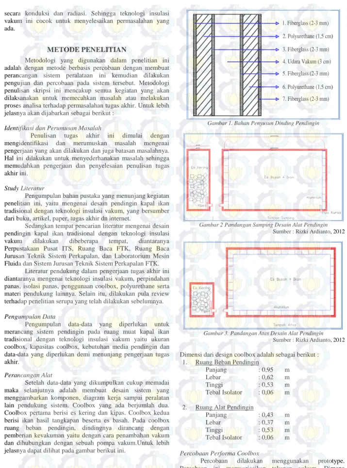 Gambar 1. Bahan Penyusun Dinding Pendingin 