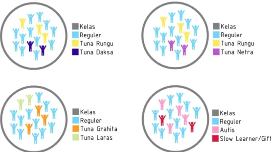 Gambar 5.6 Pembagian Kelompok Kelas   Sumber: Analisis Penulis, 2014 