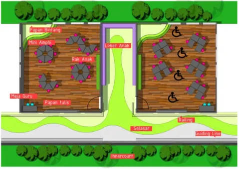 Gambar 5.9 Alternatif Penyusunan Ruang 2  Sumber: Analisis Penulis, 2014 