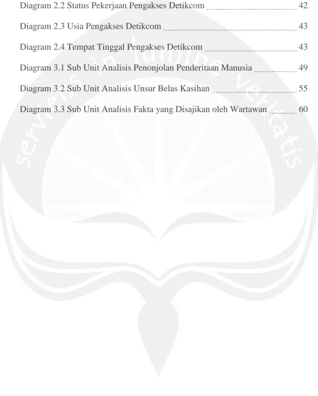 Diagram 2.1 Gender Pengakses Detikcom 42
