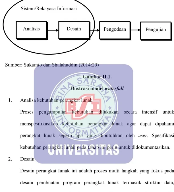 Ilustrasi model waterfall  1.  Analisa kebutuhan perangkat lunak 