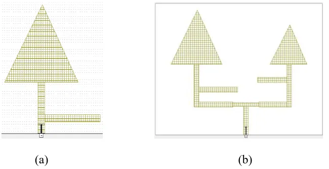 Gambar 2.4 Struktur antena mikrostrip patch segitiga (a) patch segitiga tunggal 
