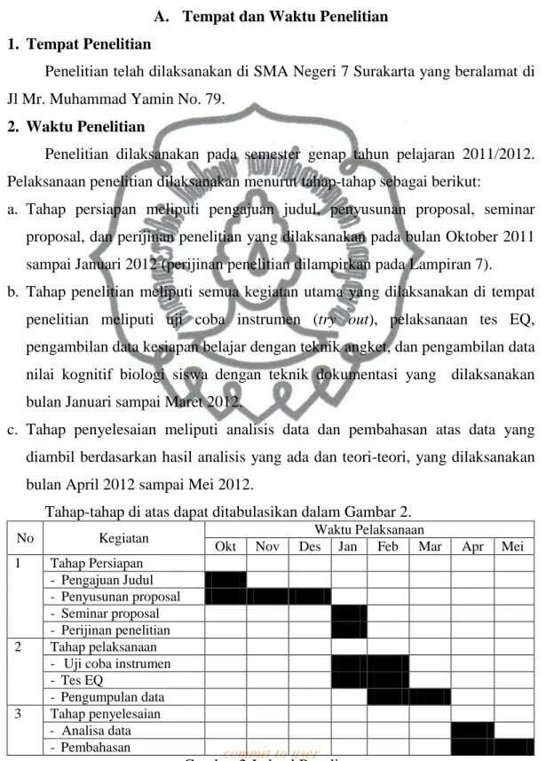 Gambar 2 Jadwal Penelitan 