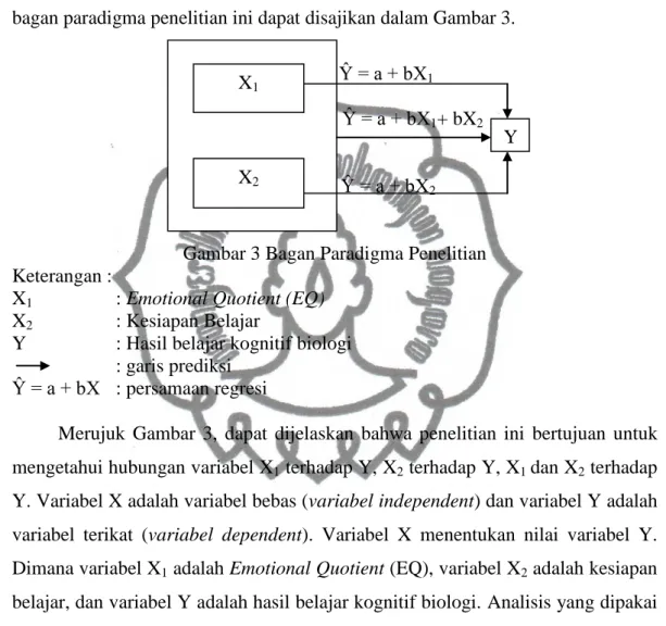 Gambar 3 Bagan Paradigma Penelitian  Keterangan : 