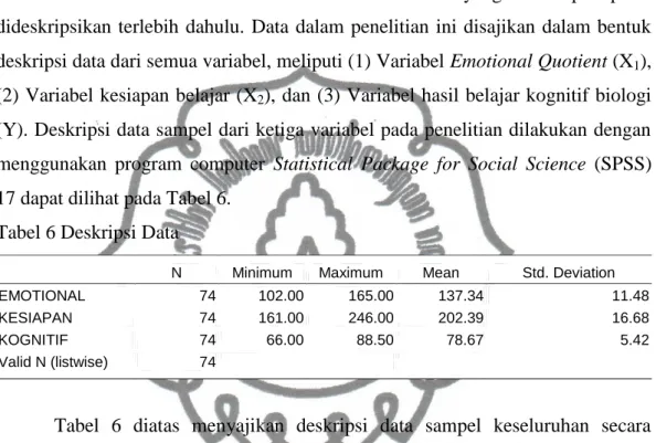 Tabel 6 Deskripsi Data 