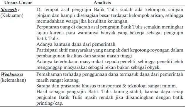 Tabel 2. Analisis SWOT Untuk Melihat Potensi Keberadaan Wanita Pengrajin Batik Tulis  di Kampung Batik Laweyan Surakarta