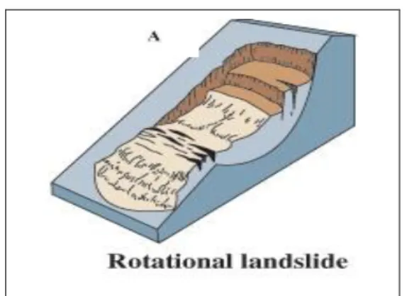 Gambar 1.2. Tipe Longsor Translational 