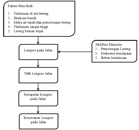 Gambar 1.7. Kerangka Pikir Penelitian 